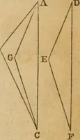 An illustration from Elements of geometry and trigonometry (1835)