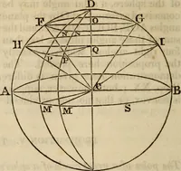 An illustration from Elements of geometry and trigonometry (1835)