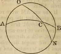 An illustration from Elements of geometry and trigonometry (1835)