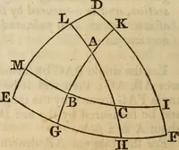 An illustration from Elements of geometry and trigonometry (1835)