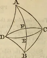 An illustration from Elements of geometry and trigonometry (1835)