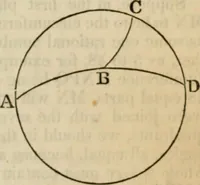 An illustration from Elements of geometry and trigonometry (1835)