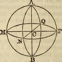 An illustration from Elements of geometry and trigonometry (1835)
