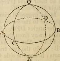 An illustration from Elements of geometry and trigonometry (1835)