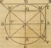 An illustration from Elements of geometry and trigonometry (1835)