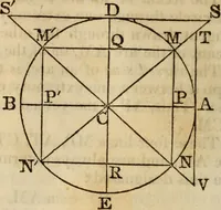 An illustration from Elements of geometry and trigonometry (1835)