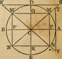 An illustration from Elements of geometry and trigonometry (1835)