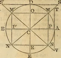 An illustration from Elements of geometry and trigonometry (1835)