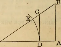 An illustration from Elements of geometry and trigonometry (1835)