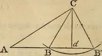 An illustration from Elements of geometry and trigonometry (1835)