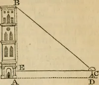 An illustration from Elements of geometry and trigonometry (1835)