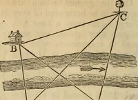 An illustration from Elements of geometry and trigonometry (1835)