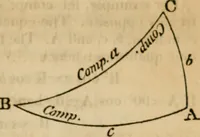 Picture 148 of 151 from Elements of geometry and trigonometry (1835), leaf 259