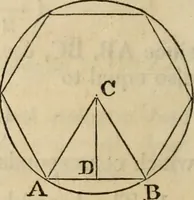 An illustration from Elements of geometry and trigonometry (1835)