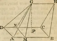 An illustration from Elements of geometry and trigonometry (1835)