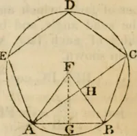 An illustration from Elements of geometry and trigonometry (1835)