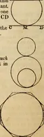 An illustration from Elements of geometry and trigonometry (1835)