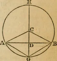 An illustration from Elements of geometry and trigonometry (1835)