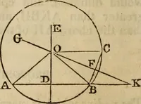 An illustration from Elements of geometry and trigonometry (1835)