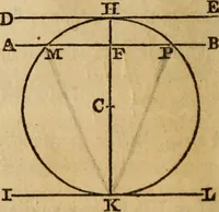 An illustration from Elements of geometry and trigonometry (1835)