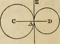 An illustration from Elements of geometry and trigonometry (1835)