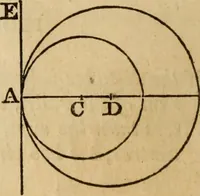 An illustration from Elements of geometry and trigonometry (1835)