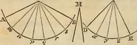 An illustration from Elements of geometry and trigonometry (1835)
