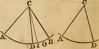 An illustration from Elements of geometry and trigonometry (1835)