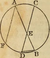 An illustration from Elements of geometry and trigonometry (1835)