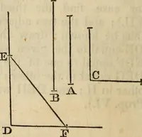 An illustration from Elements of geometry and trigonometry (1835)