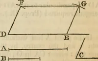 An illustration from Elements of geometry and trigonometry (1835)