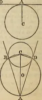An illustration from Elements of geometry and trigonometry (1835)