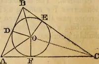 An illustration from Elements of geometry and trigonometry (1835)