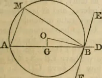 An illustration from Elements of geometry and trigonometry (1835)