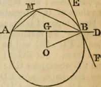 An illustration from Elements of geometry and trigonometry (1835)
