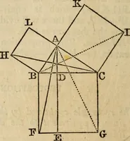 An illustration from Elements of geometry and trigonometry (1835)