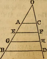 An illustration from Elements of geometry and trigonometry (1835)