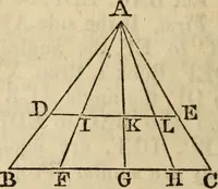 An illustration from Elements of geometry and trigonometry (1835)