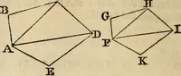 An illustration from Elements of geometry and trigonometry (1835)