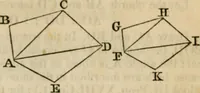 An illustration from Elements of geometry and trigonometry (1835)