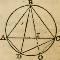 An illustration from Elements of geometry and trigonometry (1835)