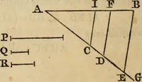 An illustration from Elements of geometry and trigonometry (1835)
