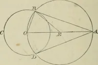 An illustration from Elements of geometry : containing books I to VI and portions of books XI and XII of Euclid, with exercises and notes (1881)