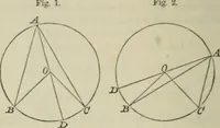 An illustration from Elements of geometry : containing books I to VI and portions of books XI and XII of Euclid, with exercises and notes (1881)