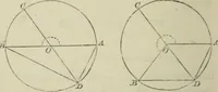 An illustration from Elements of geometry : containing books I to VI and portions of books XI and XII of Euclid, with exercises and notes (1881)