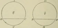 An illustration from Elements of geometry : containing books I to VI and portions of books XI and XII of Euclid, with exercises and notes (1881)