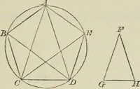 An illustration from Elements of geometry : containing books I to VI and portions of books XI and XII of Euclid, with exercises and notes (1881)
