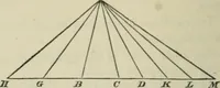 An illustration from Elements of geometry : containing books I to VI and portions of books XI and XII of Euclid, with exercises and notes (1881)