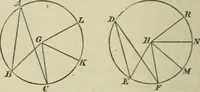An illustration from Elements of geometry : containing books I to VI and portions of books XI and XII of Euclid, with exercises and notes (1881)