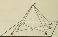 An illustration from Elements of geometry : containing books I to VI and portions of books XI and XII of Euclid, with exercises and notes (1881)